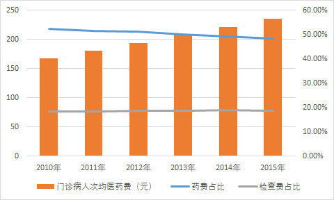 门诊病人次均.png