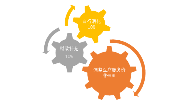811路径.png