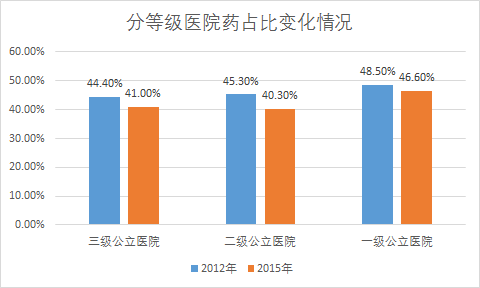 分等级药占比.png