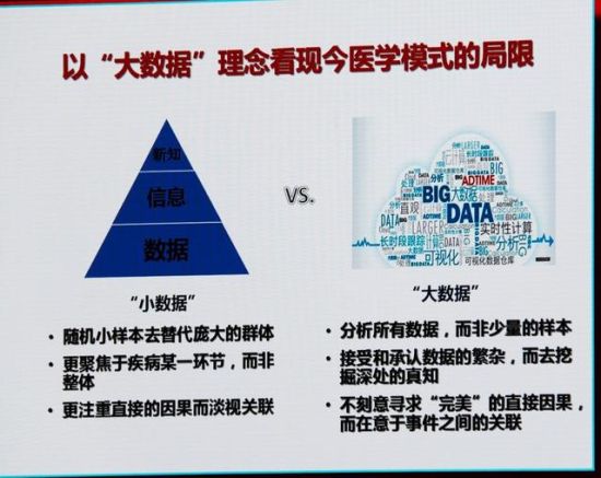 胡盛寿院士谈大数据在医疗健康领域的应用-智医疗网