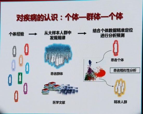 胡盛寿院士谈大数据在医疗健康领域的应用-智医疗网