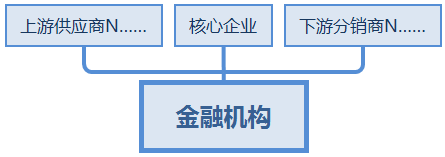 什么是供应链金融.png