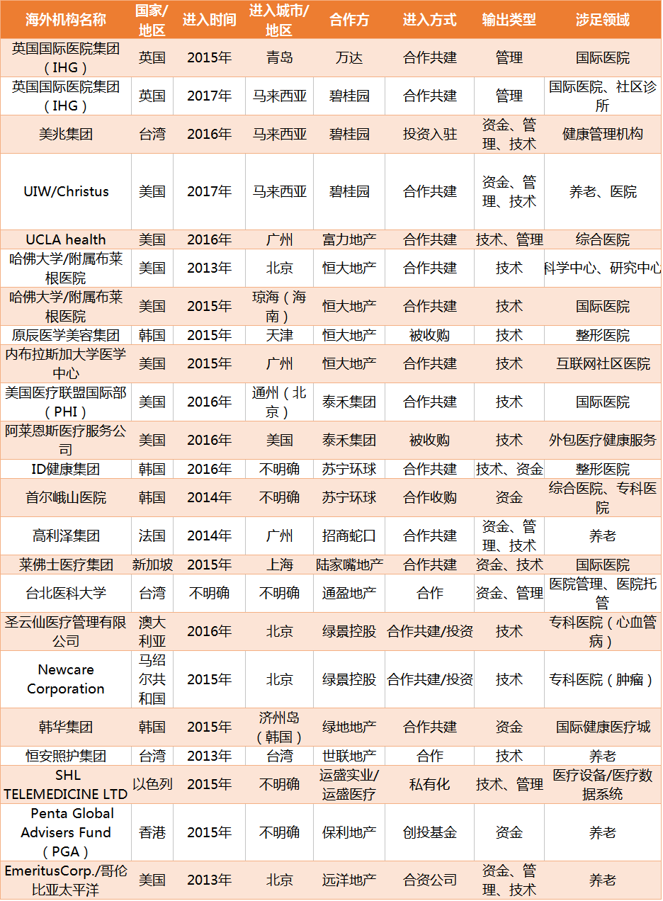 海外机构.png