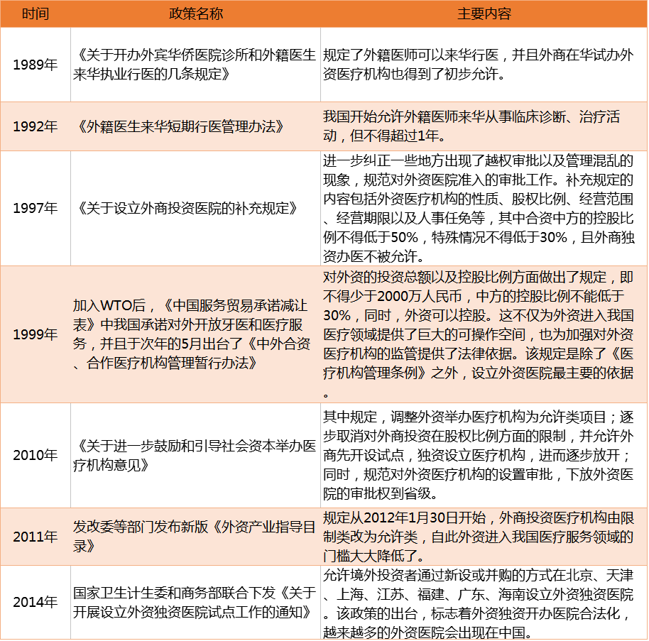 外资政策.png