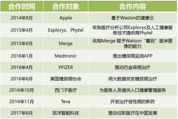 《中国智慧医疗产业图谱》重磅发布-智医疗网