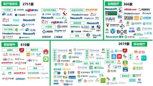 《中国智慧医疗产业图谱》重磅发布-智医疗网