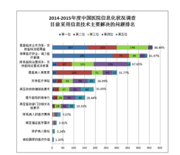《中国智慧医疗产业图谱》重磅发布-智医疗网