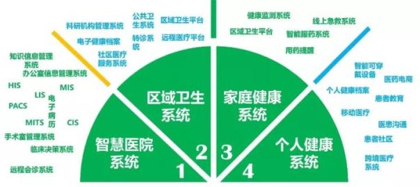 《中国智慧医疗产业图谱》重磅发布-智医疗网