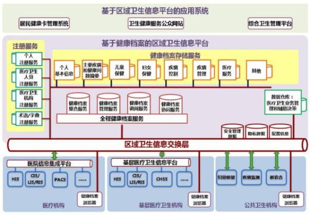 《中国智慧医疗产业图谱》重磅发布-智医疗网