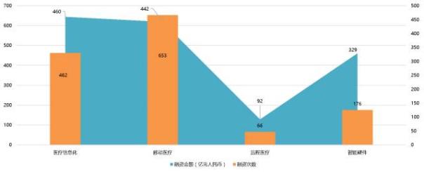 《中国智慧医疗产业图谱》重磅发布-智医疗网