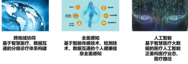 《中国智慧医疗产业图谱》重磅发布-智医疗网
