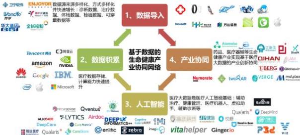 《中国智慧医疗产业图谱》重磅发布-智医疗网