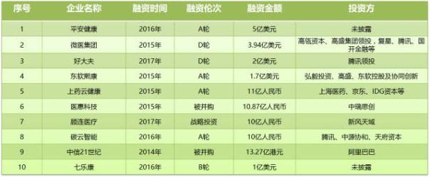 《中国智慧医疗产业图谱》重磅发布-智医疗网