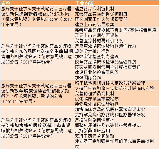 CFDA四连发.png