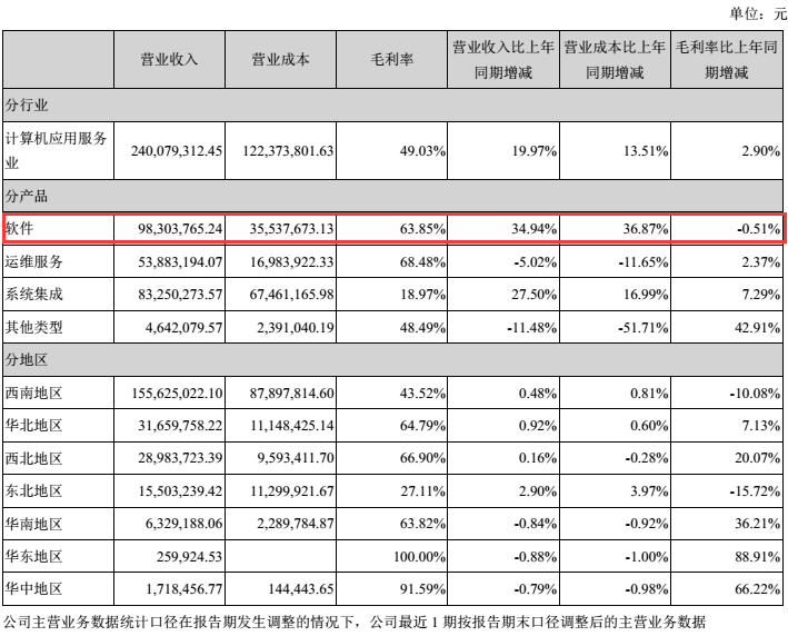 2017年医疗信息化趋势：寻找新的增长极-智医疗网