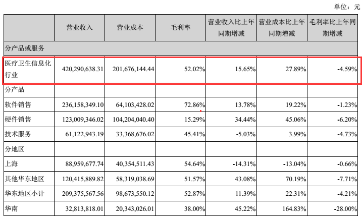 2017年医疗信息化趋势：寻找新的增长极-智医疗网