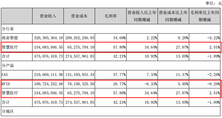 2017年医疗信息化趋势：寻找新的增长极-智医疗网