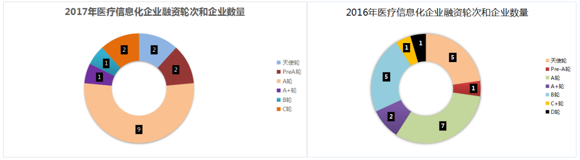 2017年医疗信息化趋势：寻找新的增长极-智医疗网