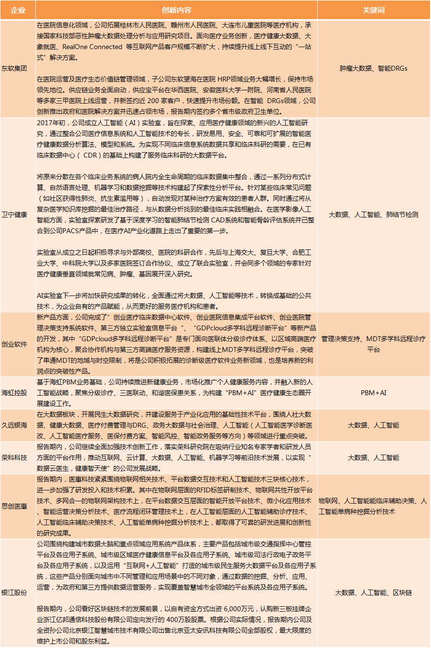 2017年医疗信息化趋势：寻找新的增长极-智医疗网