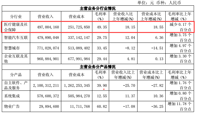 2017年医疗信息化趋势：寻找新的增长极-智医疗网