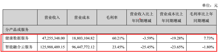 2017年医疗信息化趋势：寻找新的增长极-智医疗网