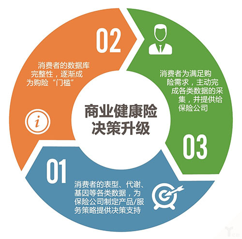 AI辅助决策价值凸显 三大医疗业务闭环成型-智医疗网