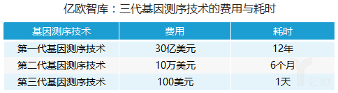 AI辅助决策价值凸显 三大医疗业务闭环成型-智医疗网