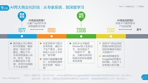 AI辅助决策价值凸显 三大医疗业务闭环成型-智医疗网